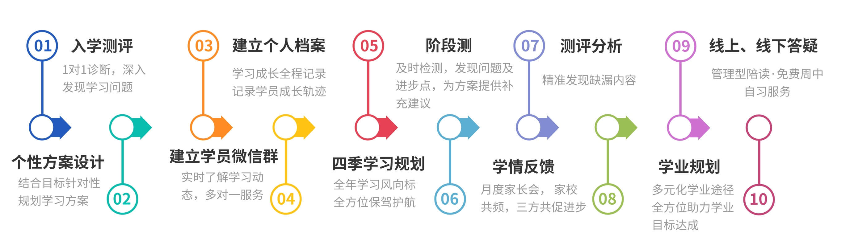 重庆新高一衔接班为什么选择小题教育?